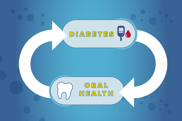 Dental Clinic in Ludhiana, Dental Clinic in jamalpur, Dentist in ludhiana, Dentist in jamalpur, dental care, general dentistry, Thind Dental Clinic in Ludhiana