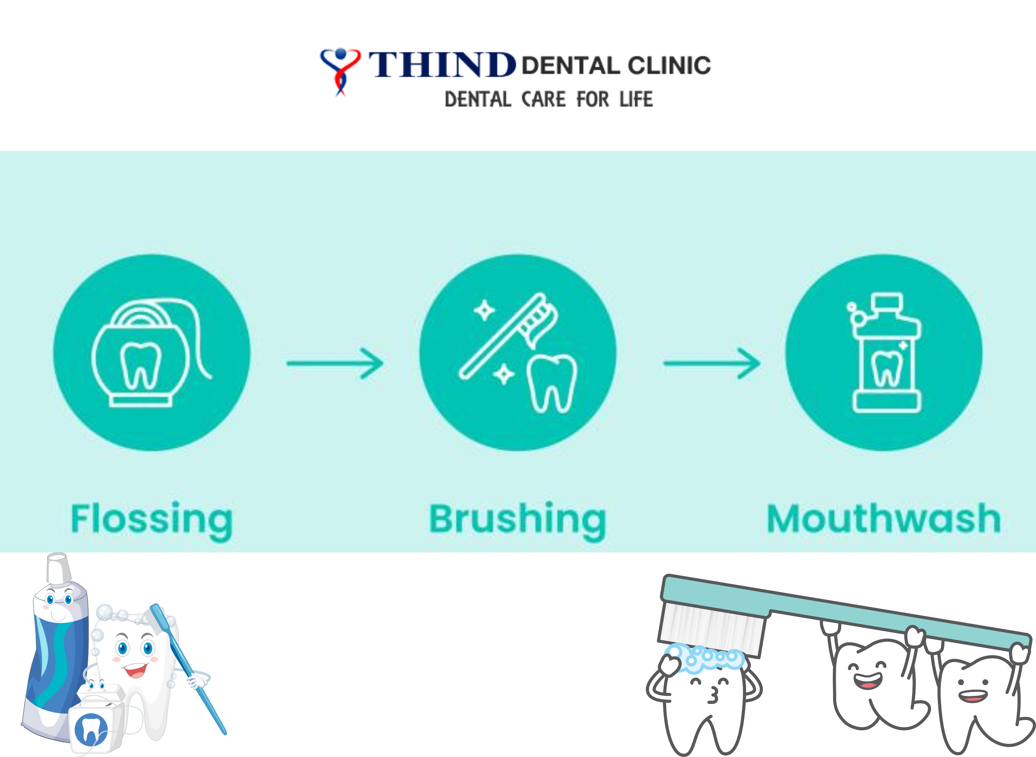 Importance Of Brushing, Flossing, And Mouthwash In Maintaining Oral 